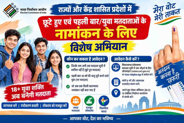 Raipur: राज्यों और केंद्र शासित प्रदेशों में छूटे हुए एवं पहली बार/युवा मतदाताओं के नामांकन के लिए विशेष अभियान Compress 20261003 094922 2147